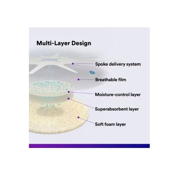 Tegaderm Foam Adhesive Heel Dressing 14x14cm - Image 3